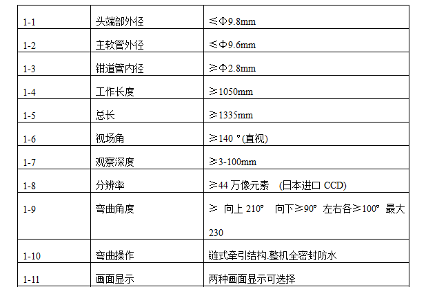 GES-300A型纤维内窥镜(图1)