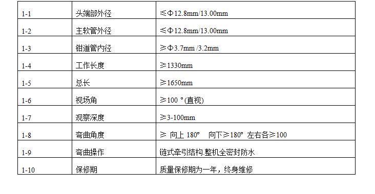 GEF-1650型纤维内窥镜(图1)